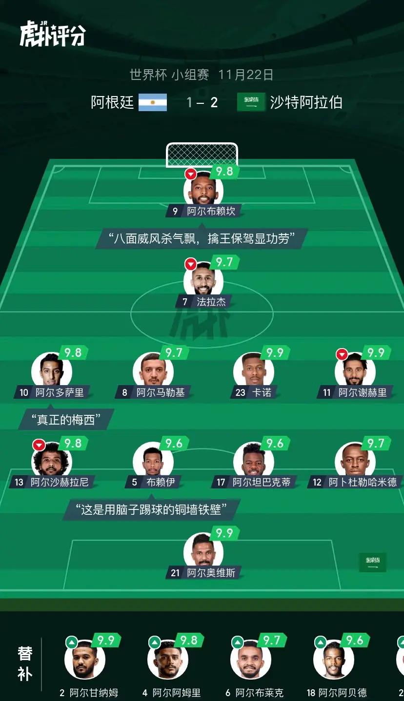 阿根廷横扫波兰，德利赫特制霸全场