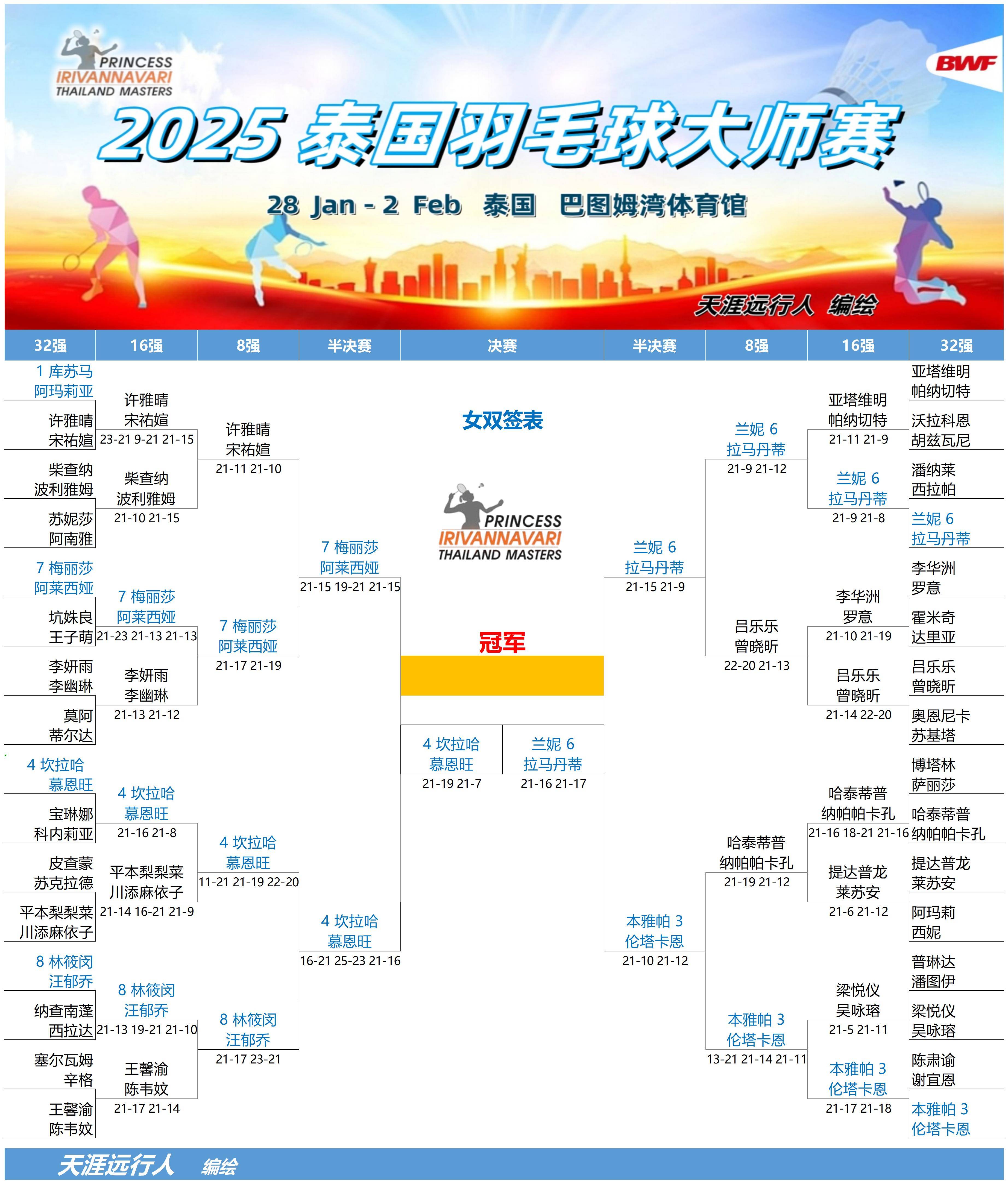 泰国羽毛球队碾压法国羽毛球队，戴资颖爆发神勇的简单介绍