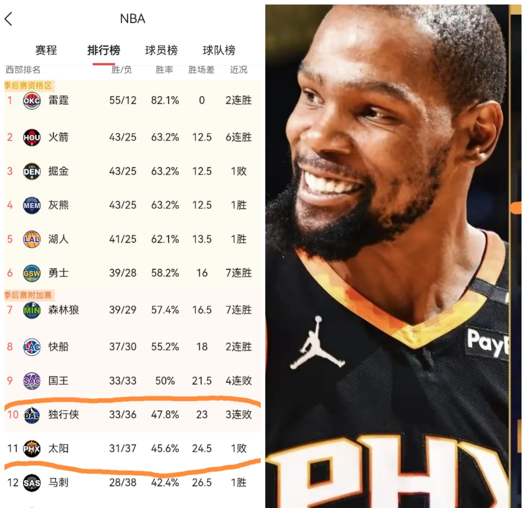 关于76人强势独行侠，布拉德利一己之力扛起全队的信息