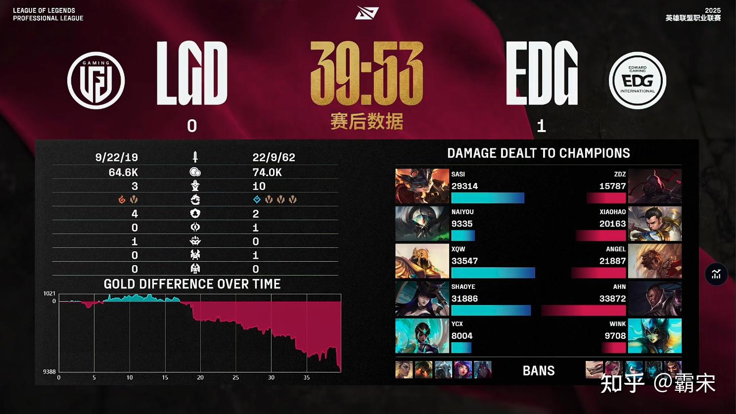 XL鏖战IG,369打破历史纪录 XL鏖战IG,369打破历史纪录