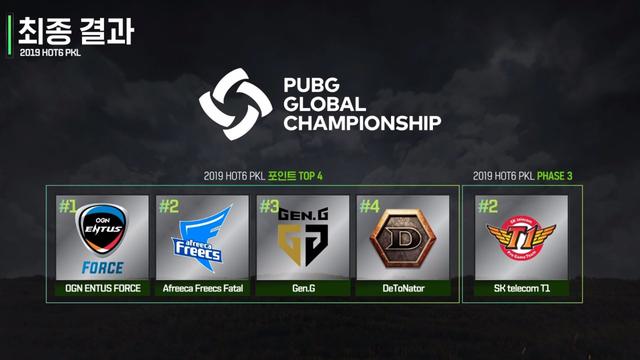 绝地求生官方发布赛后数据,表现引争议的简单介绍 绝地求生官方发布赛后数据,表现引争议的简单介绍