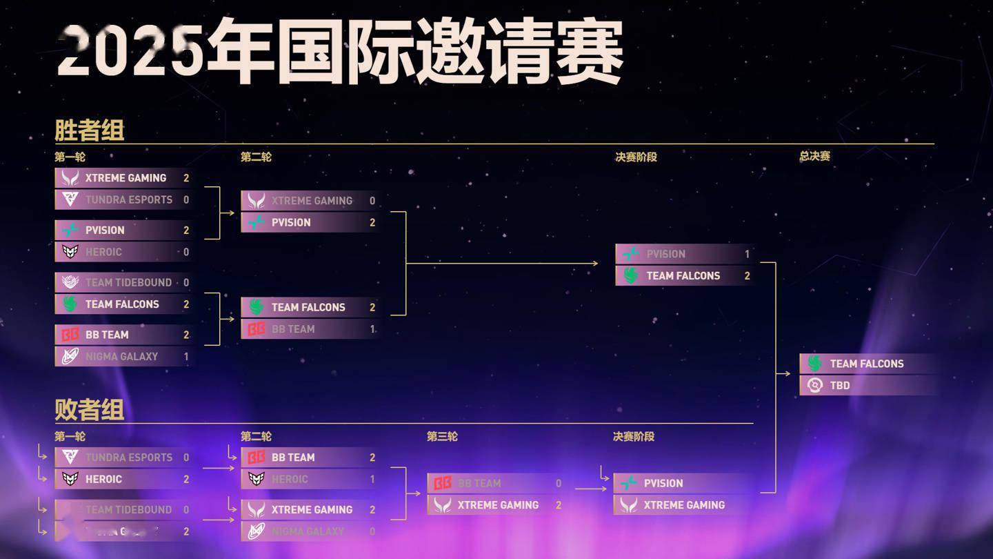 开云sport-TI国际邀请赛战队状态火热，誓夺总冠军的简单介绍